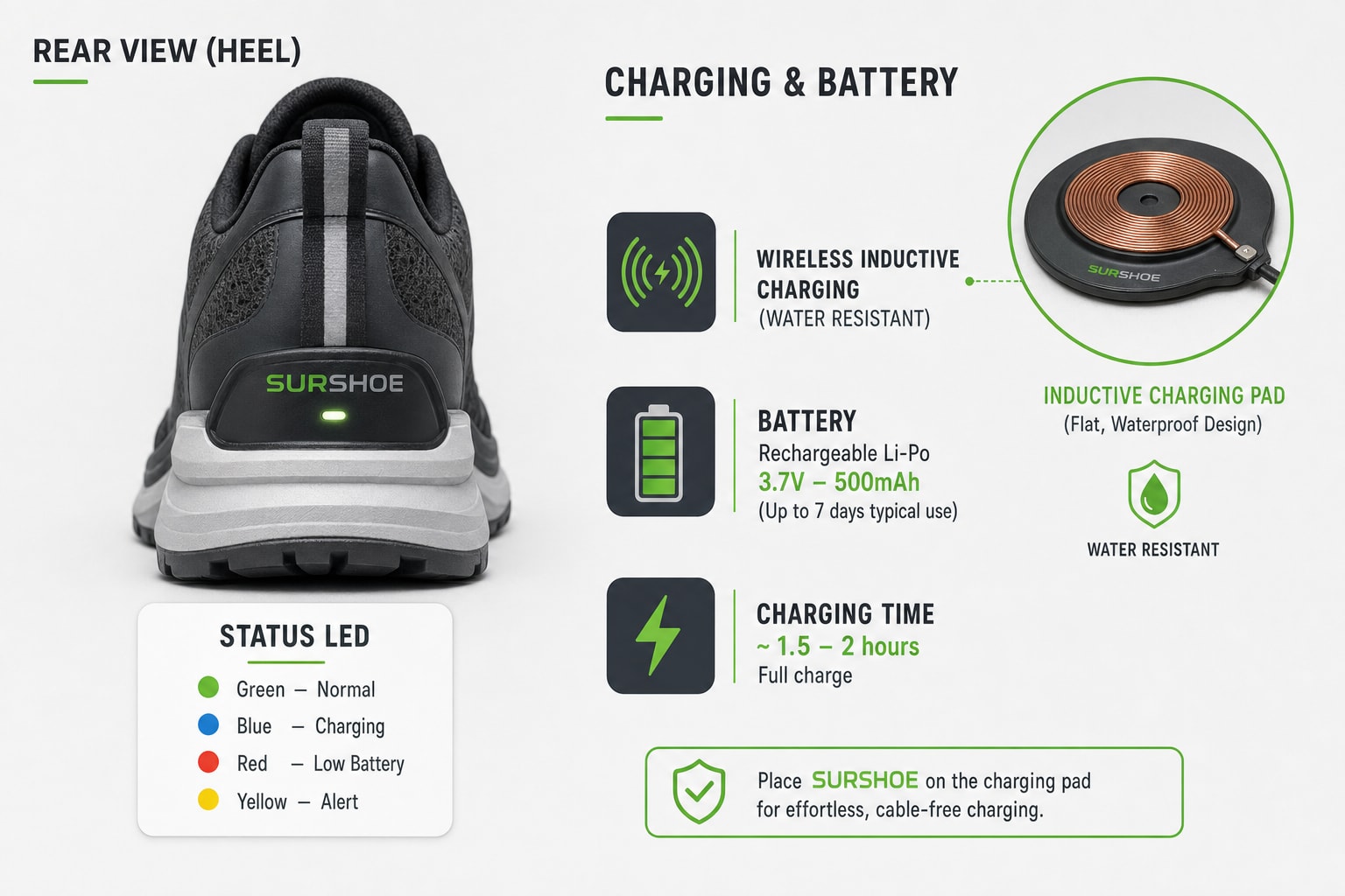 SurShoe rear view, status LED and wireless inductive charging
